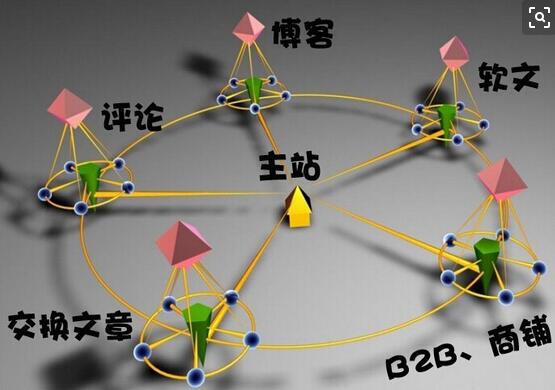 怎样的文章可以获得大量的流量