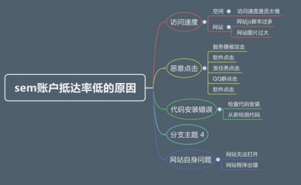 广州百度优化