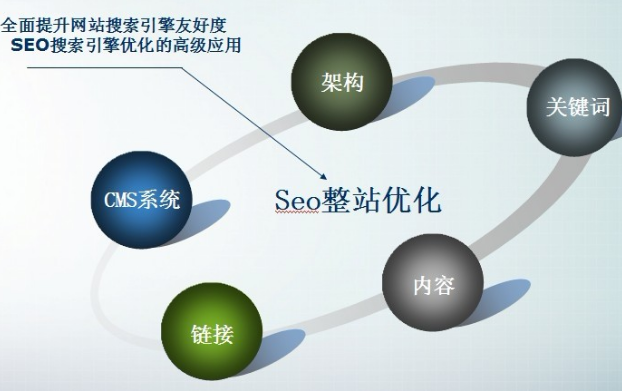 广州英文网站优化